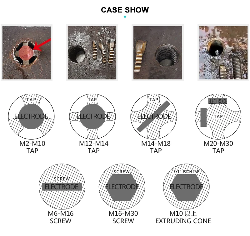 Portable Edm Sparking Erosion Broken Tap Remover Small Edm Machine