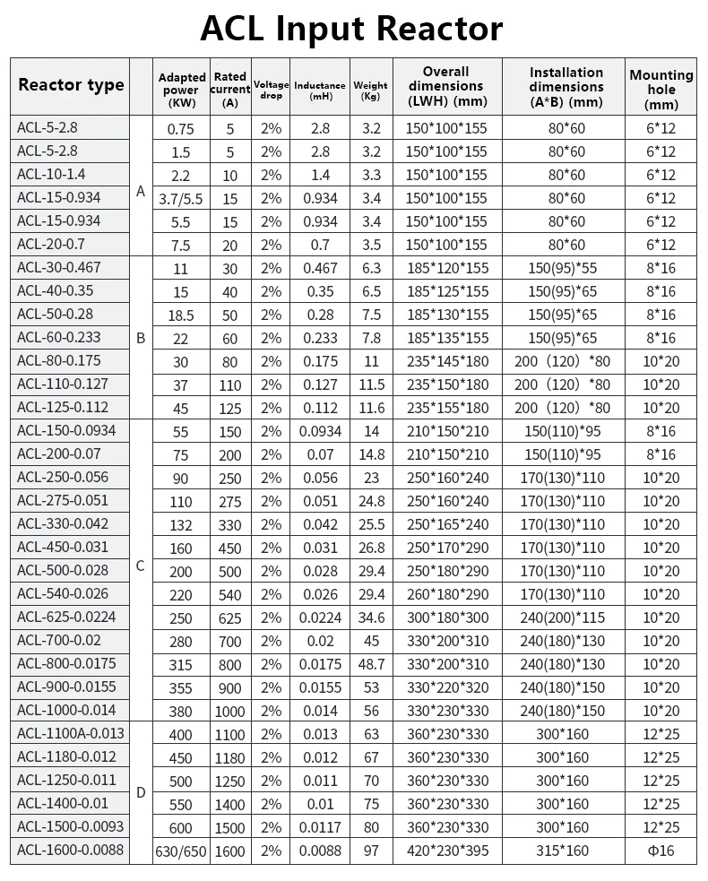 Customizable Three-phase Reactor for Inverter Input 380VAC 50Hz Input Output Voltage Input AC Reactor supplier