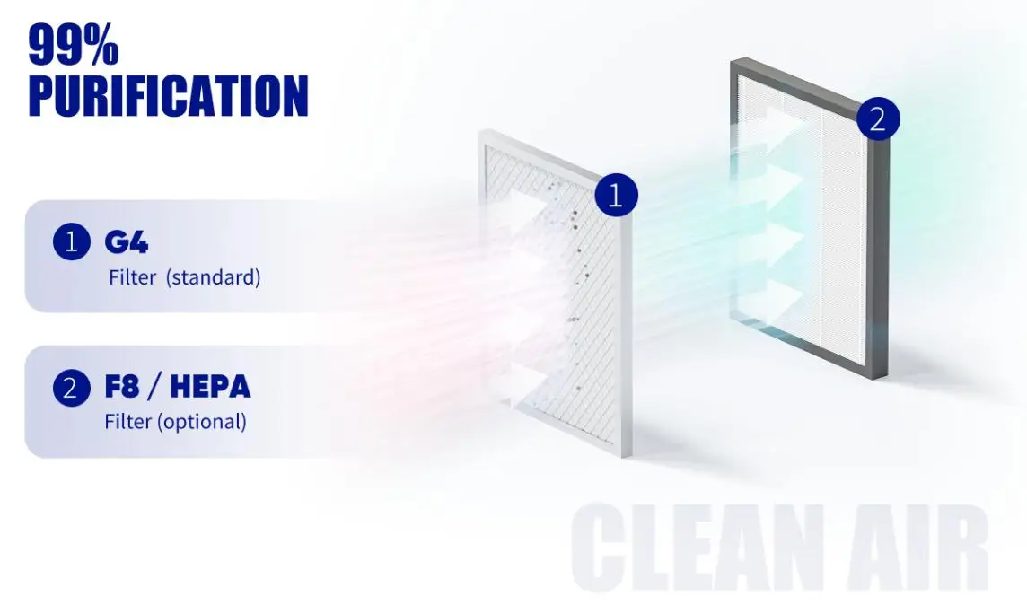 Pressure Air Ventilation Fan, E-VIPO, Ceiling, PIV - detail 6