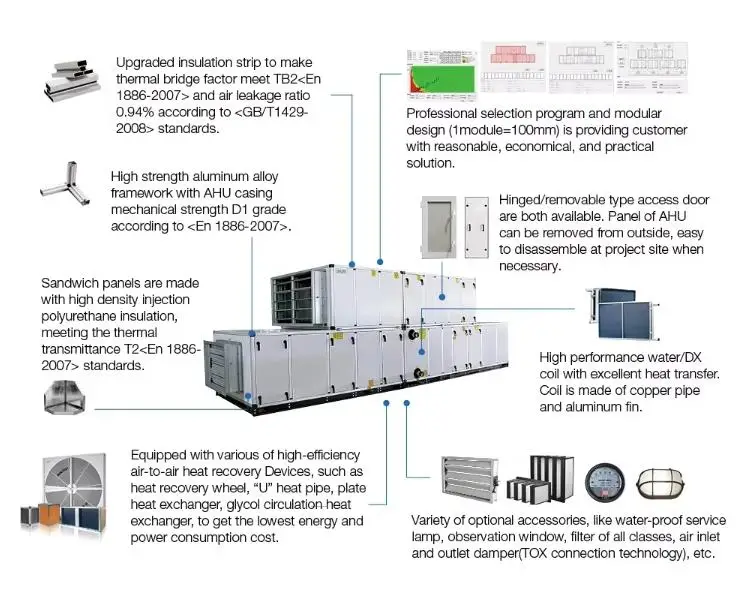 Air Handling Unit, AHU, HVAC, PLC - detail 4