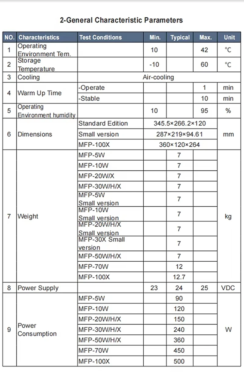 Factory Priced High Performance MAX Fiber Laser Source 20X MAX Laser Source Small Nano Type for Laser Marking 1064nm New