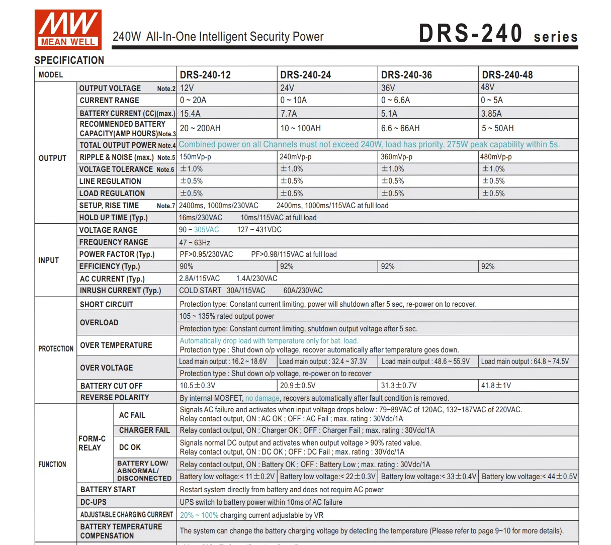 Mean Well Din Rail Power Supply Drs 240 48 Uninterruptible Power