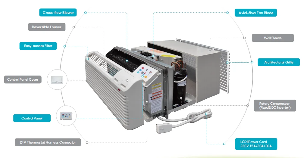 Window Air Conditioner, 18000, 220V, >12001 - detail 6