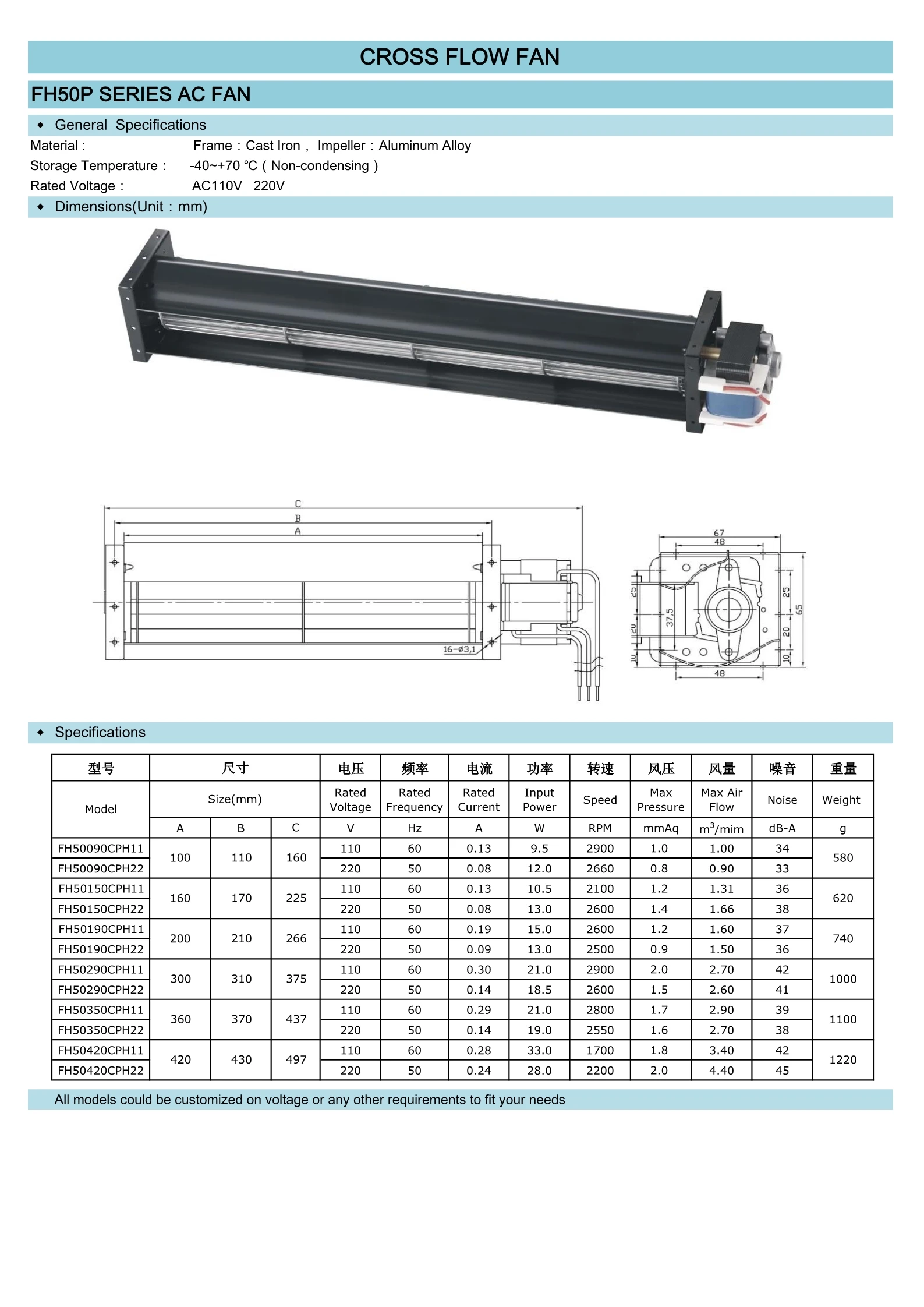 Cross Flow Fan, 50-420mm, 110V, 120V, Tangential - detail 2