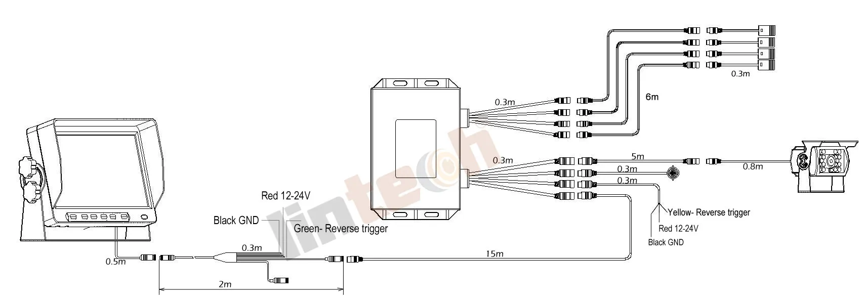 Parking-sensor