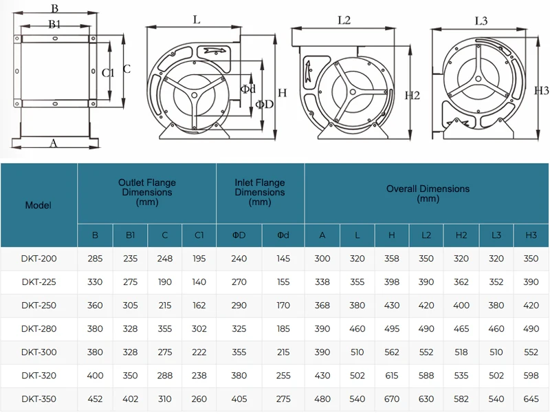 Centrifugal Blower, HVAC, 220/380V - detail 8