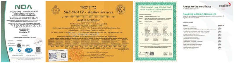 certificates