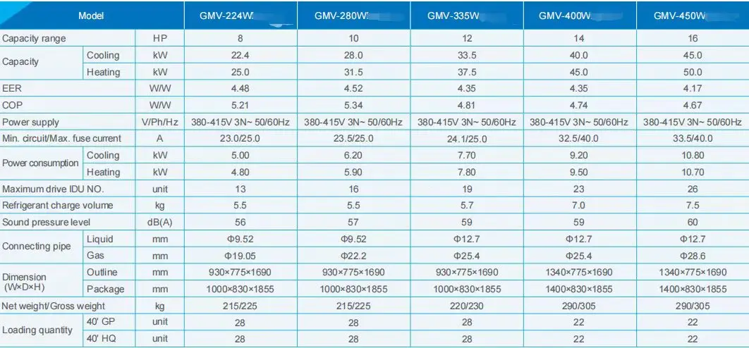 Rooftop Package Unit, 50hz, 60hz - detail 14