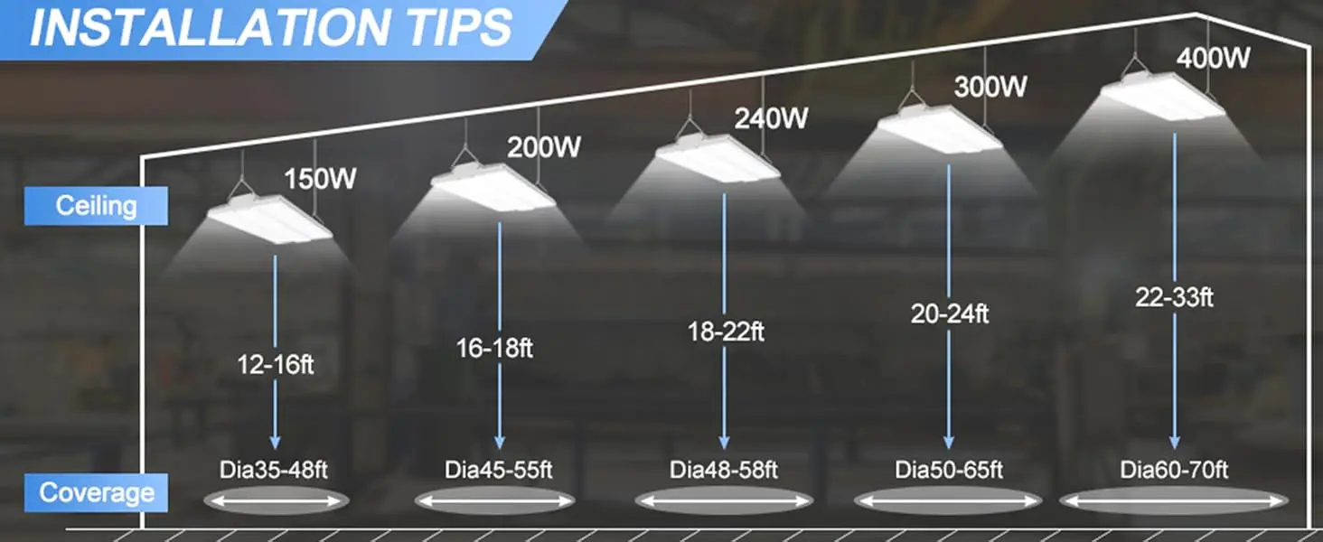 LED shop light