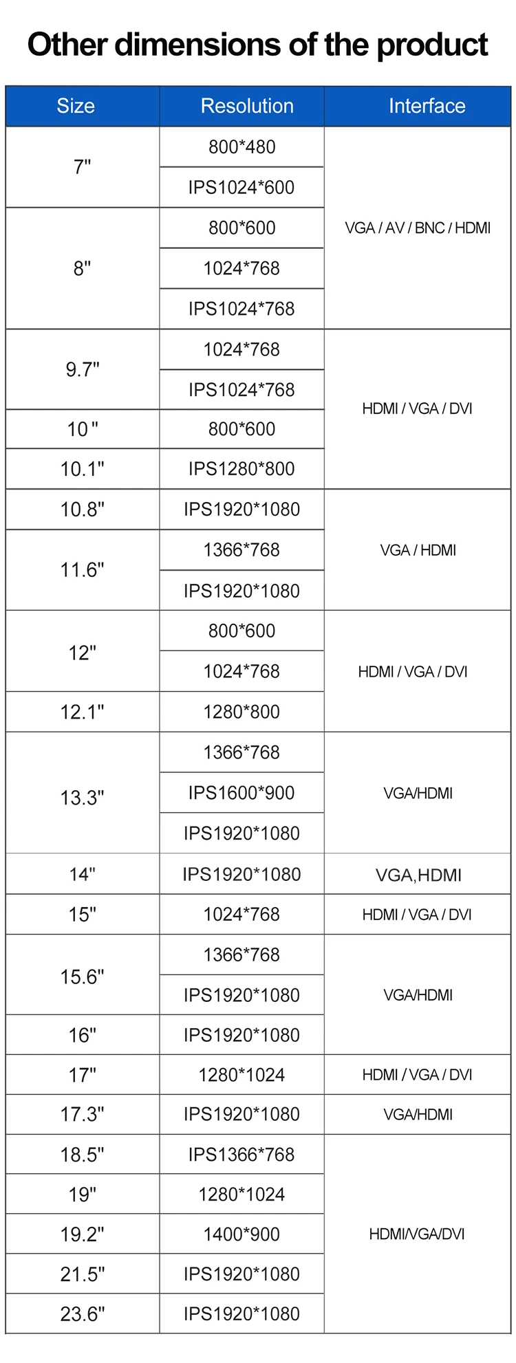 15.6 Inch IPS Monitor with VGA/HD-MI Cable Metal Casing Wall Mount Industrial Use-in Stock