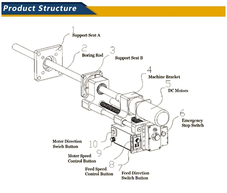Portable hydraulic line boring machine Work Range 72-300mm For Excavator Bucket