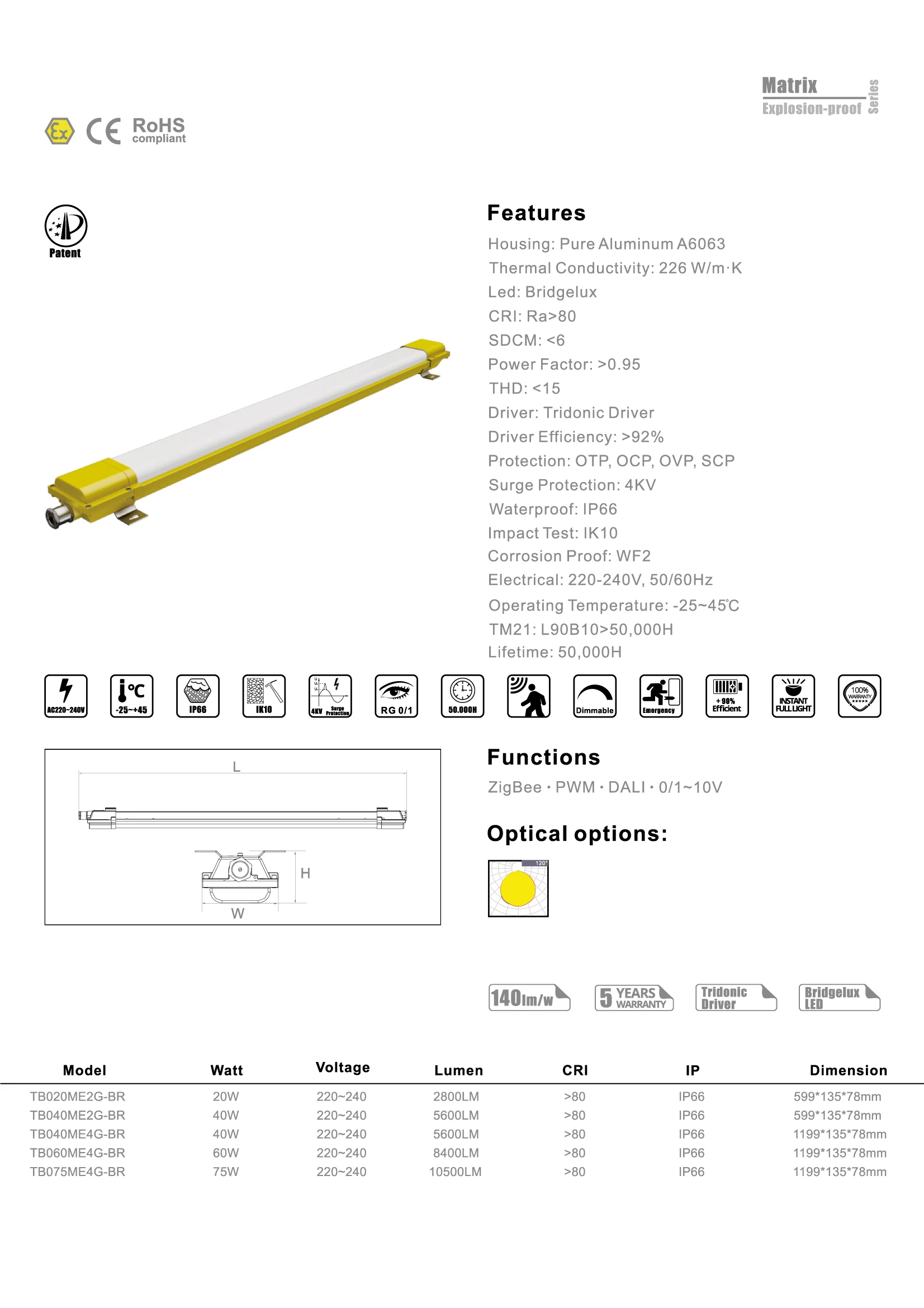 Atex H Long Lifespan Explosion Proof Linear Light For Petrochemical