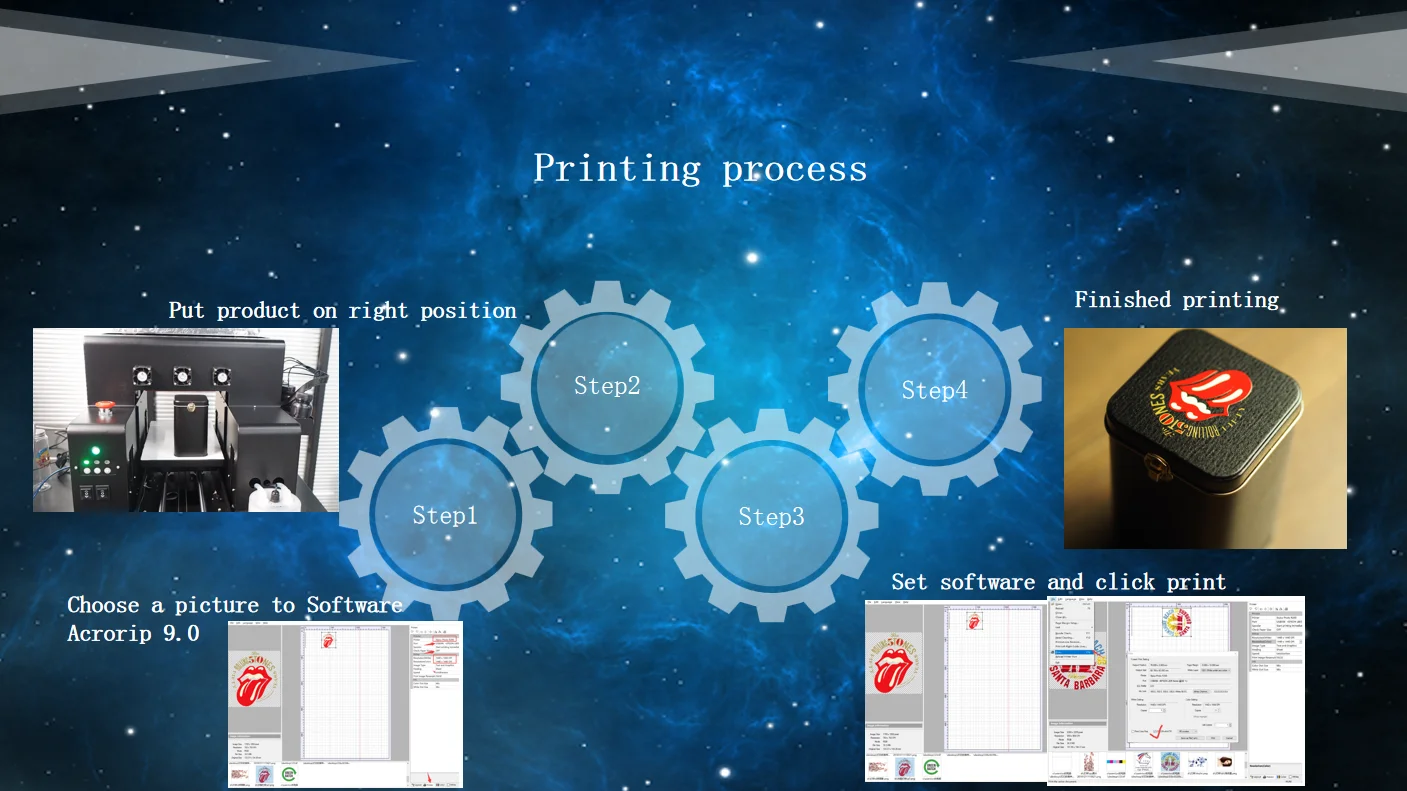 printing process