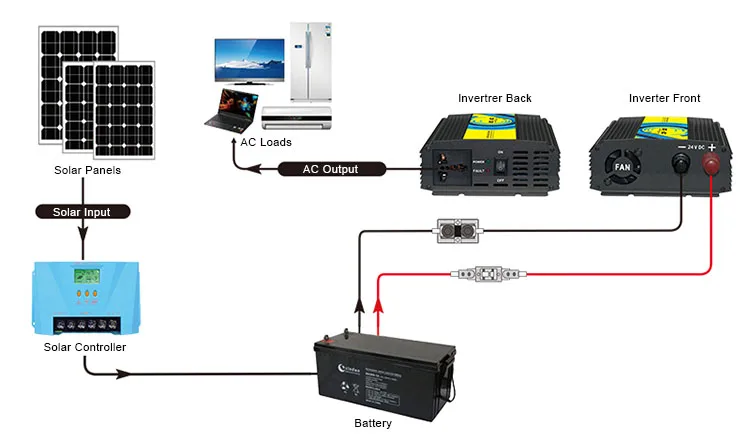 hi frequency inverter 300w.jpg