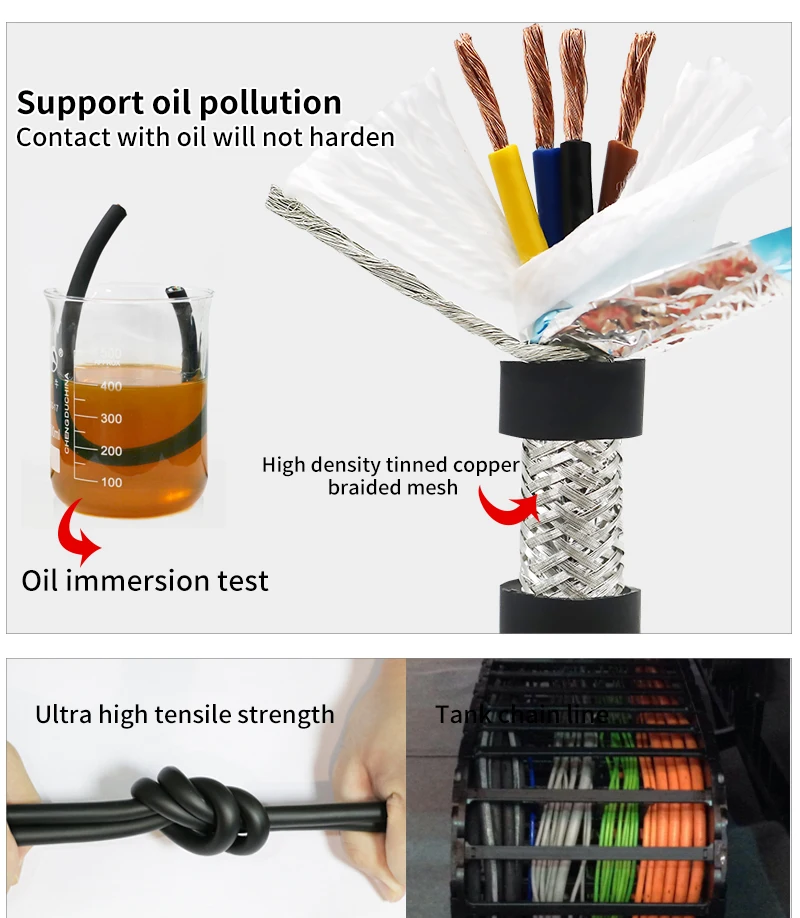 2 3 4 5 6 8 10 20 Core 0.3mm 0.5mm 0.75mm 1.5mm Copper Wire TRVVP Towline Drag Chain Shielded Cable PVC Flexible Electric Cable插图2 2 3 4 5 6 8 10 20 Core 0.3mm 0.5mm 0.75mm 1.5mm Copper Wire TRVVP Towline Drag Chain Shielded Cable PVC Flexible Electric Cable插图2