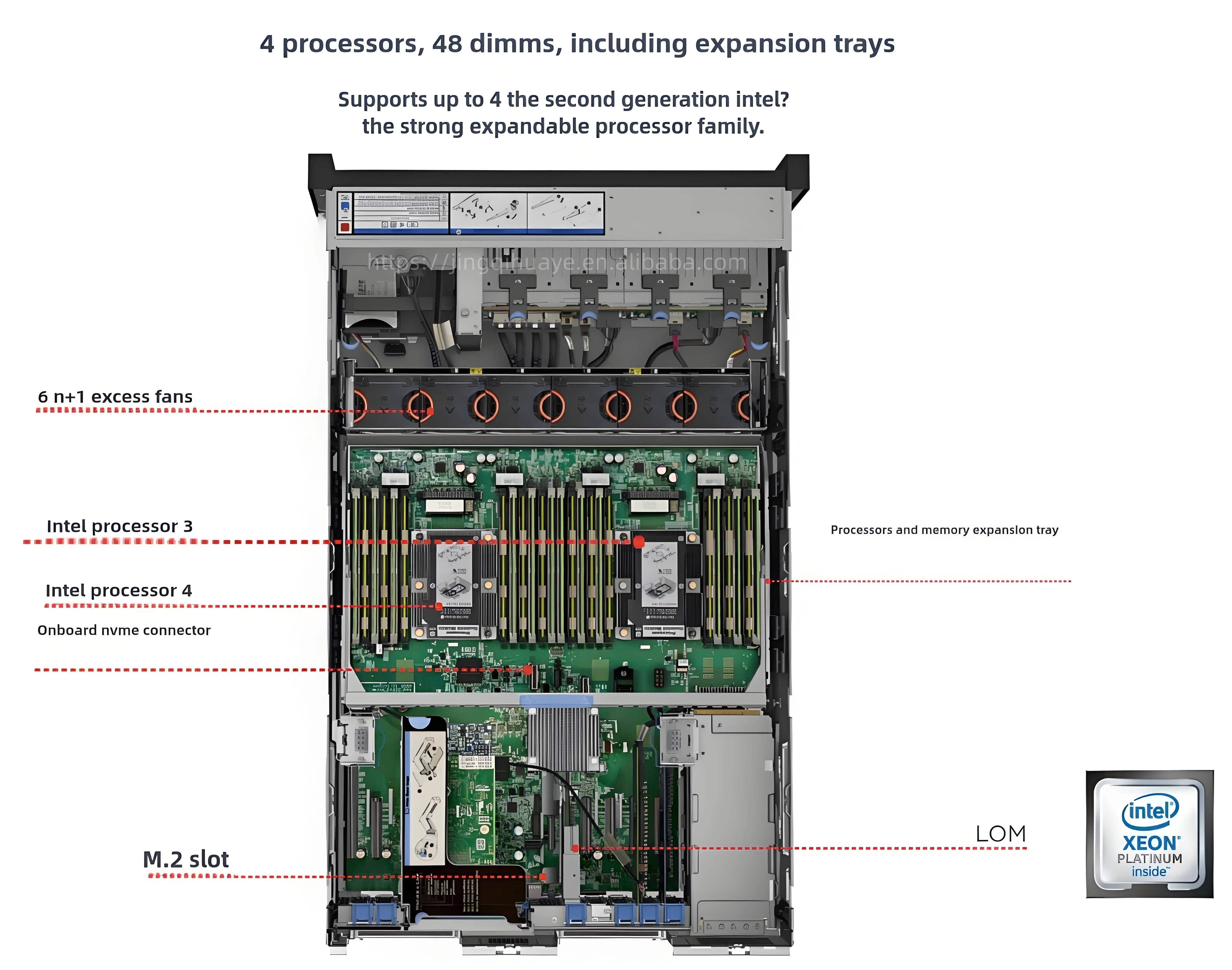 Lenovos ThinkSystem SR860 Rack Mounted Servers 4 * Intel Xeon Gold 5215 2.5GHz 40 Cores | 128GB Inventory Wholesale