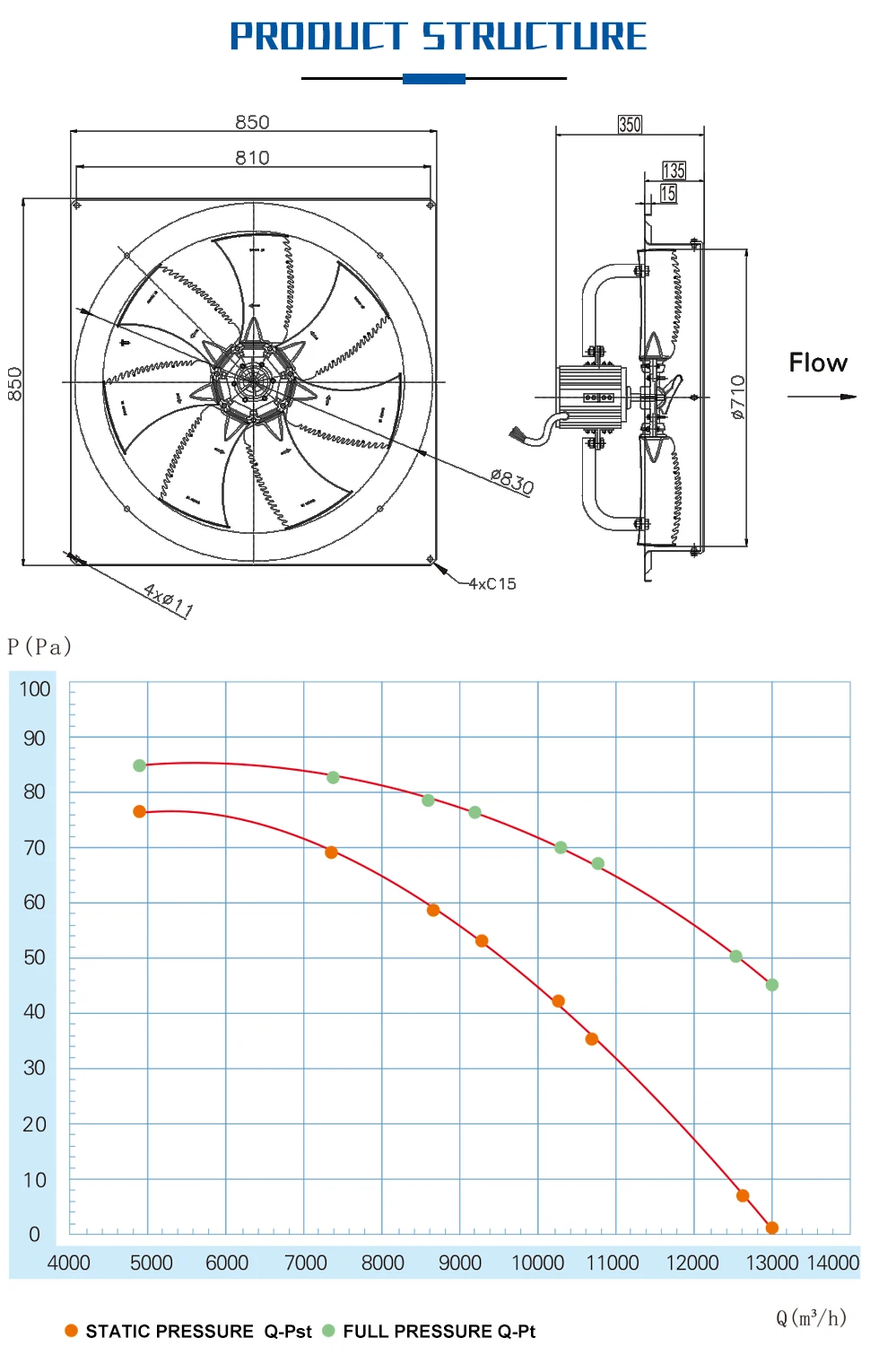 Industrial Smoke Exhaust Fan, SANXIN, 380V, Electric - detail 4