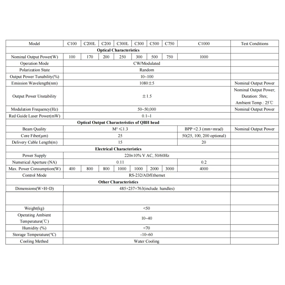 Laser- Fiber Laser Source/ Raycus Laser Source for Marking Engraving Cleaning Cutting