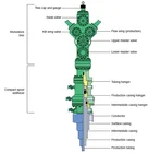 Tree Gas Recovery Wellhead And X-mas Tree