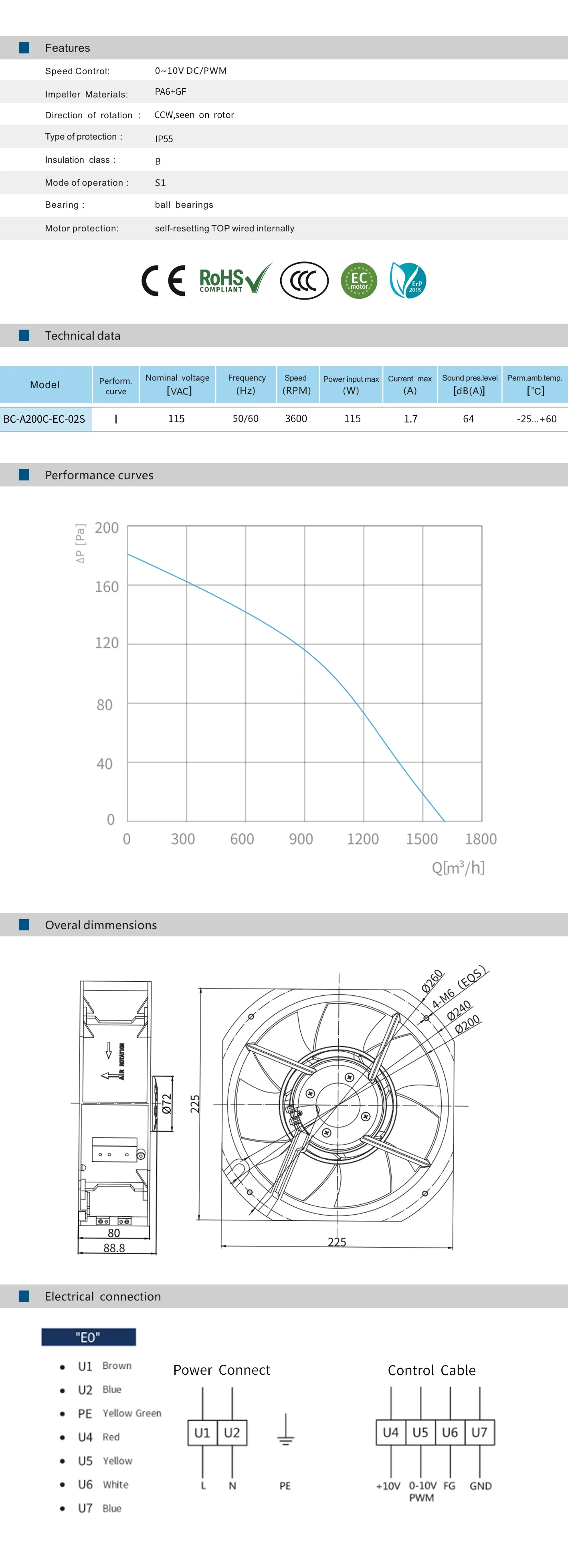 Centrifugal Fan, 200mm, Axial, 115V, 115W - detail 2