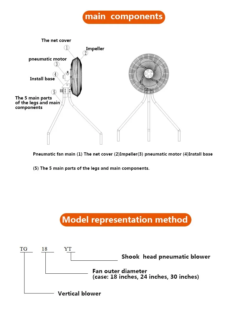 Axial Flow Fan, USES - detail 20