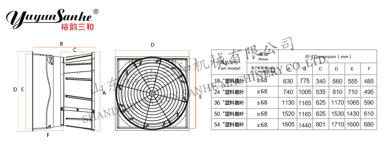 Cone Ventilation Exhaust Fan, FRP, Axial, Plastic - detail 18