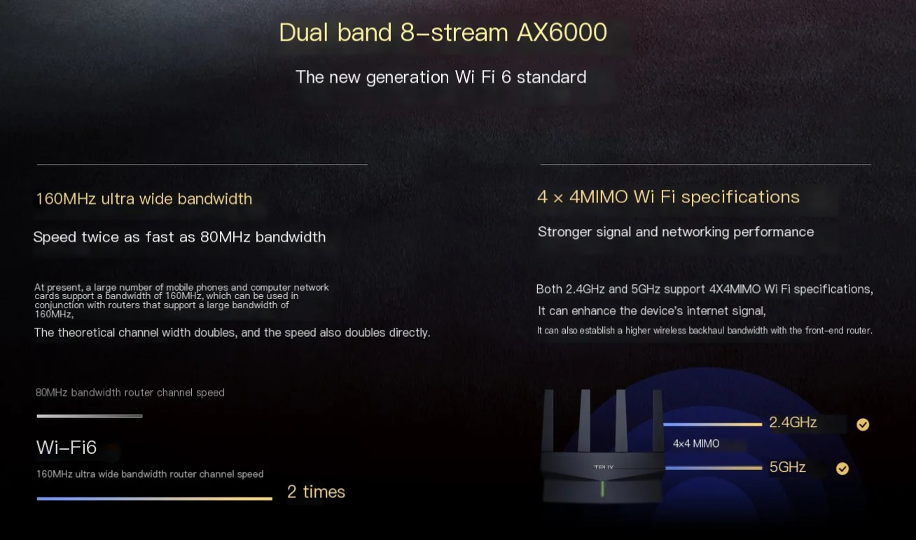 TP-LINK TL-XDR6078 édition d'exposition facile AX6000 routeur sans fil WiFi6 double fréquence 2.5G Port 4 antennes 2.4G 1148M + 5G 4804M