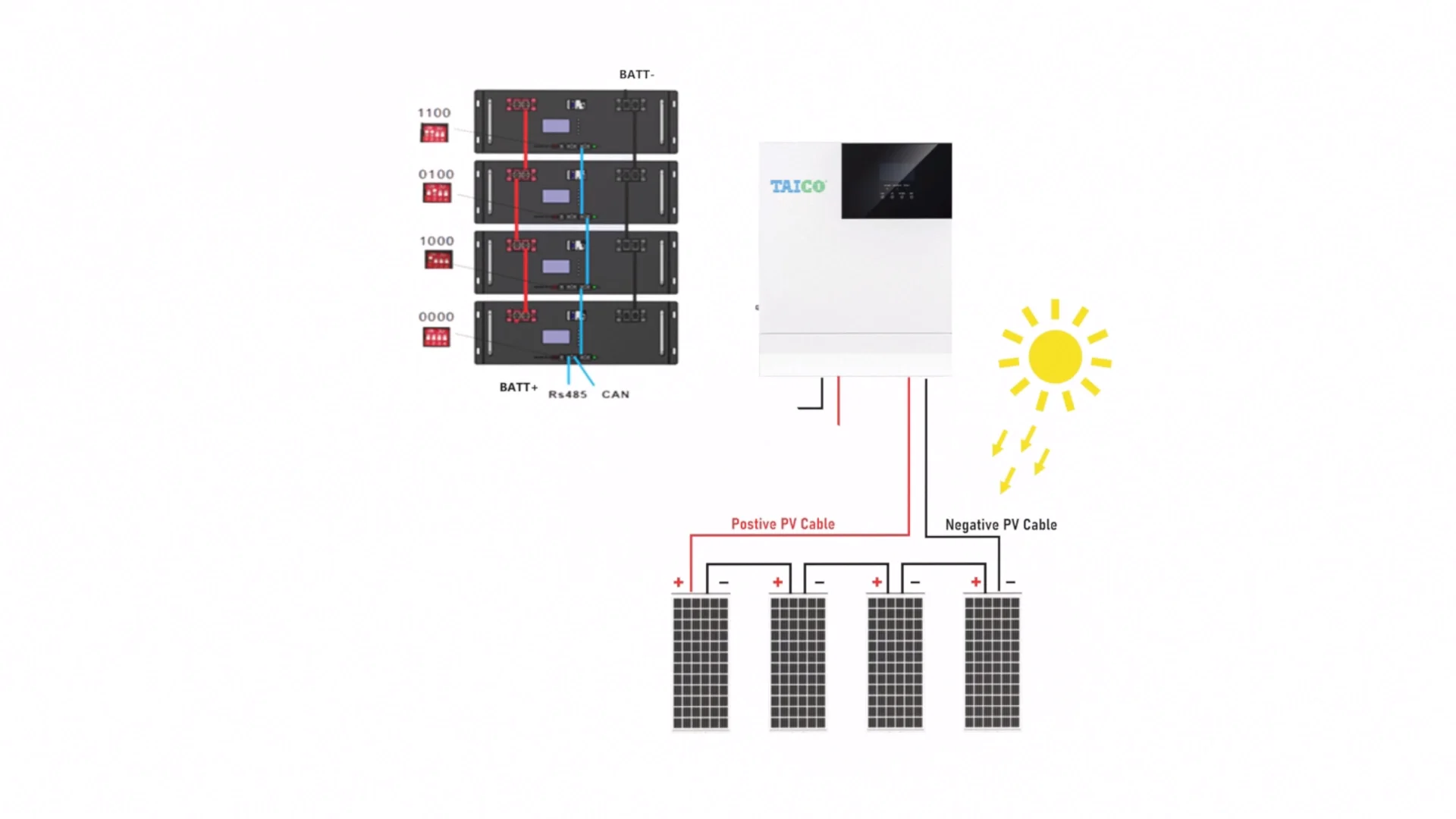 3kw Inverter Stacked Home Energy Storage System 15kw Supply Solar