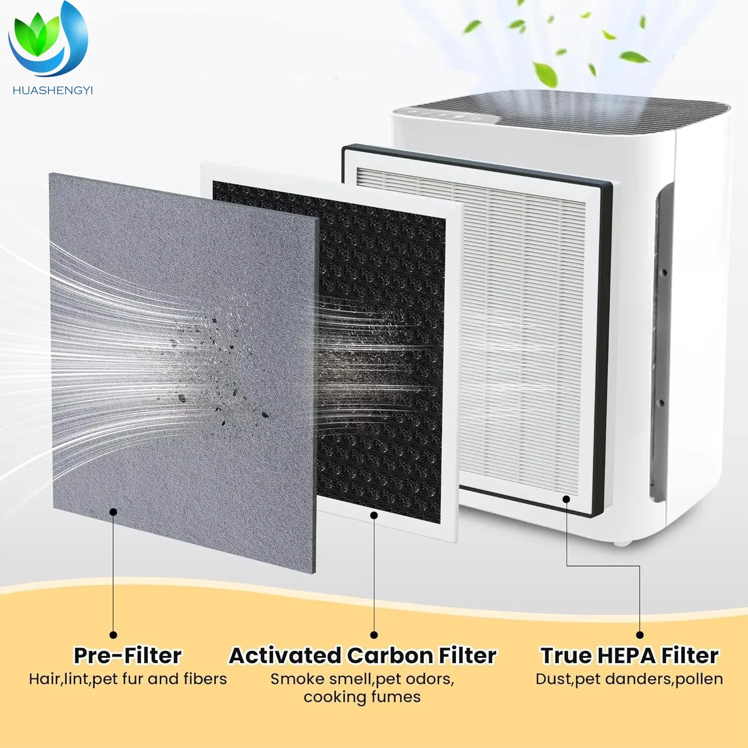 High-Efficiency H13 Hepa Air Purifier Filter Activated Carbon Filtration System Replacement for LEVOIT Vital 100 factory