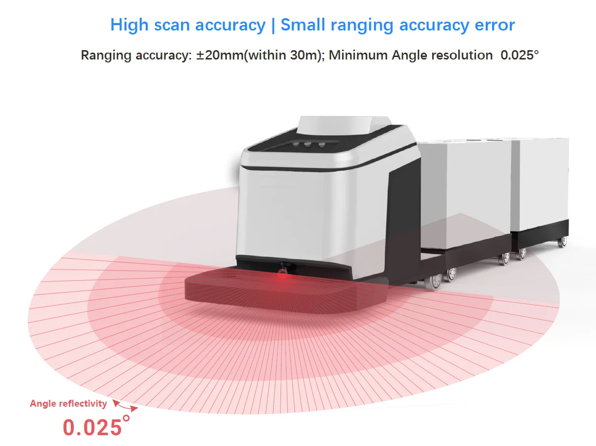 30 Meters Scanning Range For Agv Navigation Amr Lidar Sensor Radar