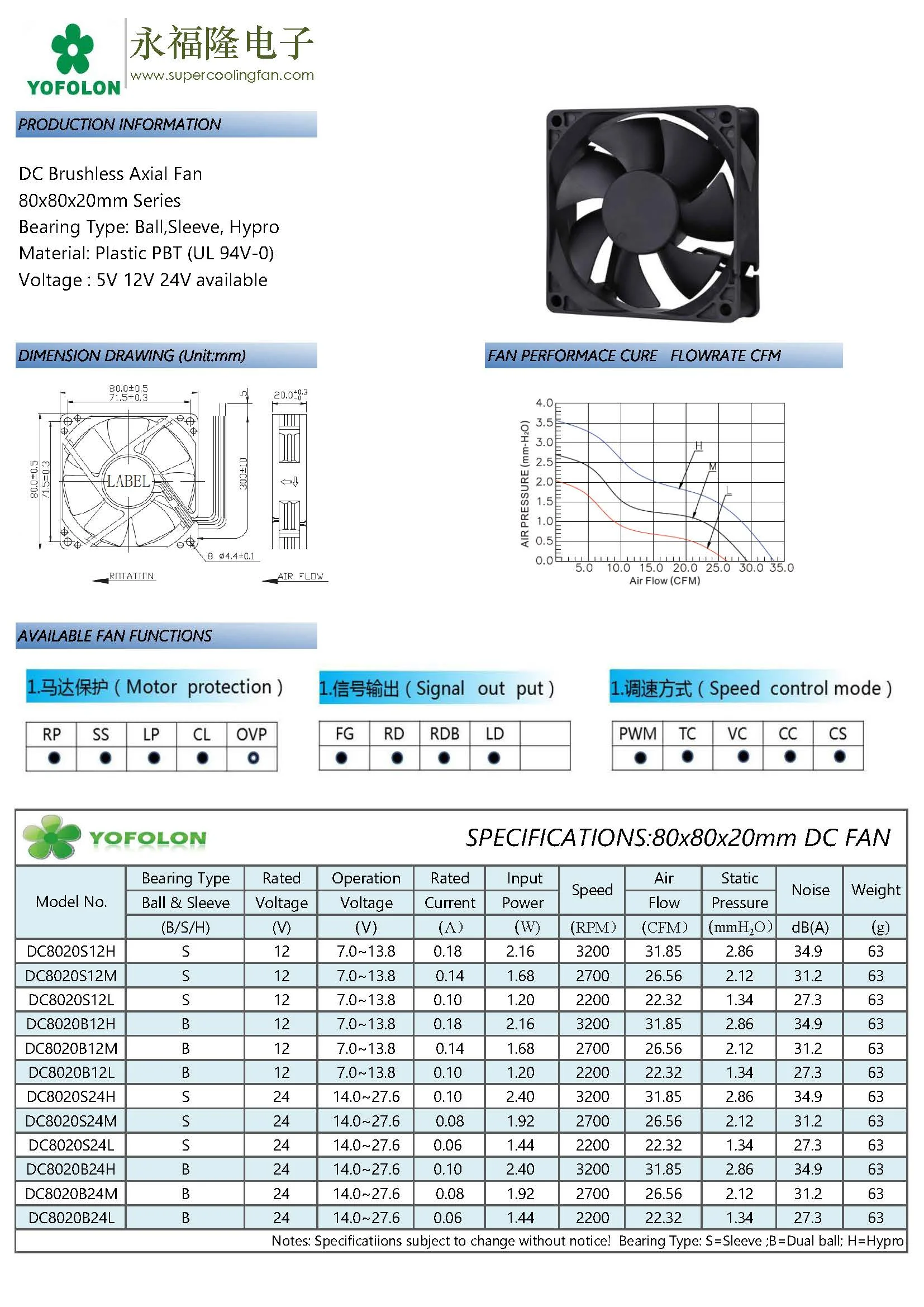 Cooling Fan, Waterproof, 12V, 80mm, 20mm - detail 8