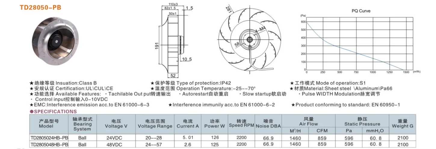 Curved Centrifugal Cooling Fan, TD28050-PB, 24V, 48V, 2200RPM - detail 4