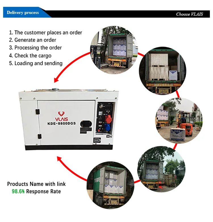 002--8.5kva