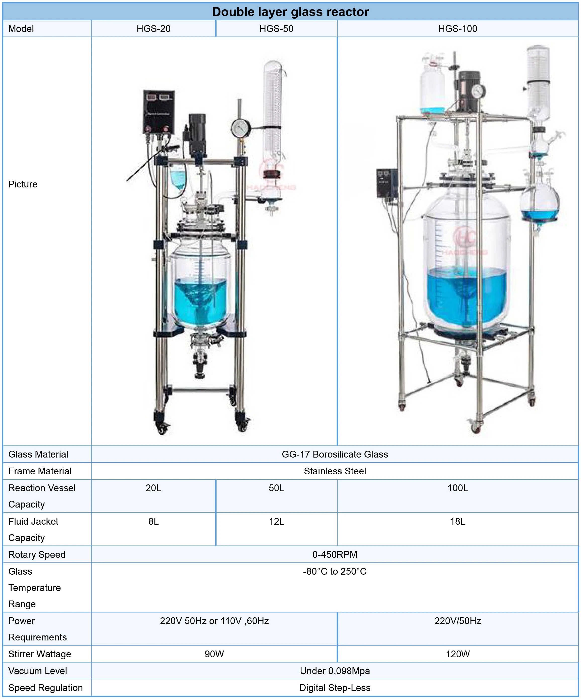 Borosilicate Lab Chemical Bioreactor Glass Agitator Single Jacketed