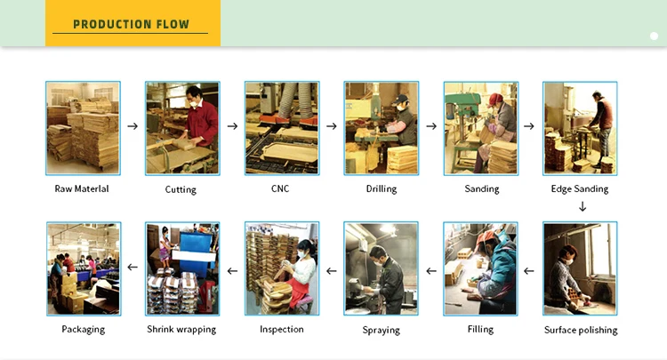 Production Flow Board