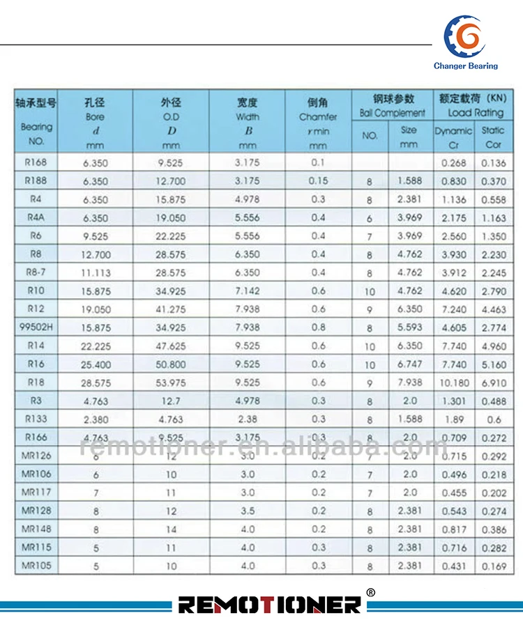 Ceramic Bearing r168.jpg