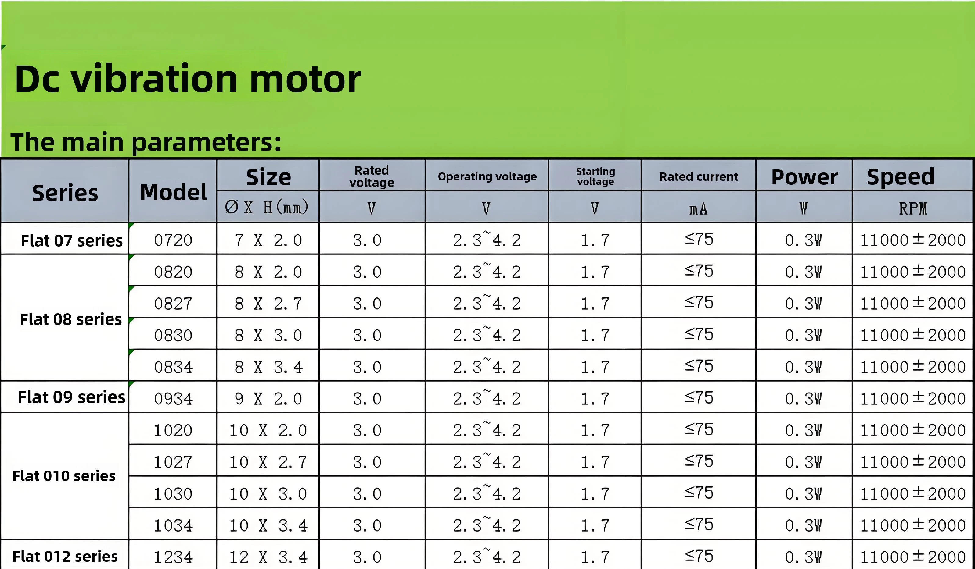 Actuator Coin Lra Motor, 10mm, 40mm - detail 14