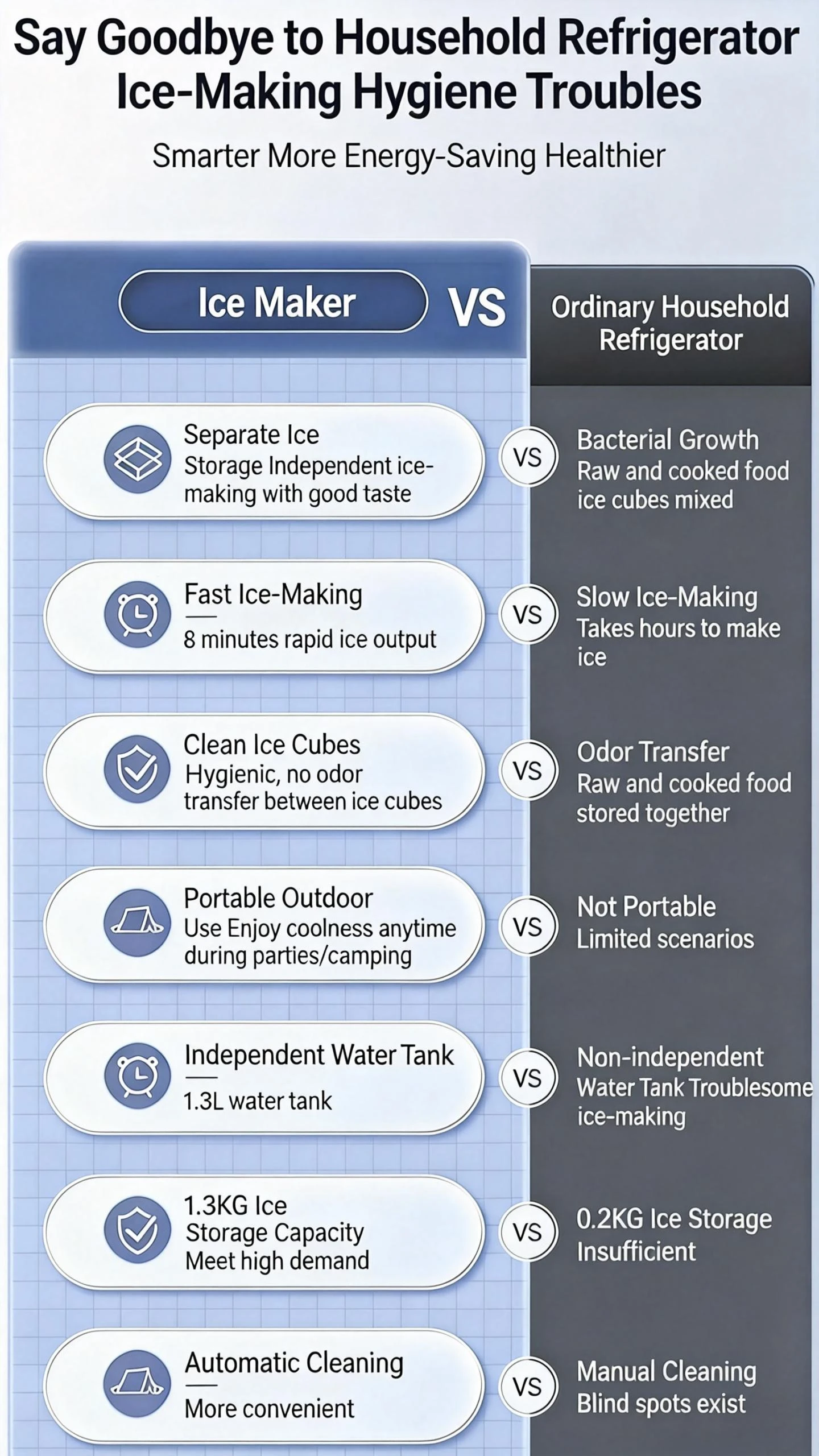 Ice Machines, 220V, 15kg - detail 14