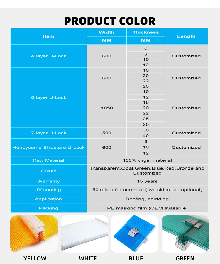 UV Blocking Danpalon Panel with 50 Micron UV Coating and 10-Year Warranty