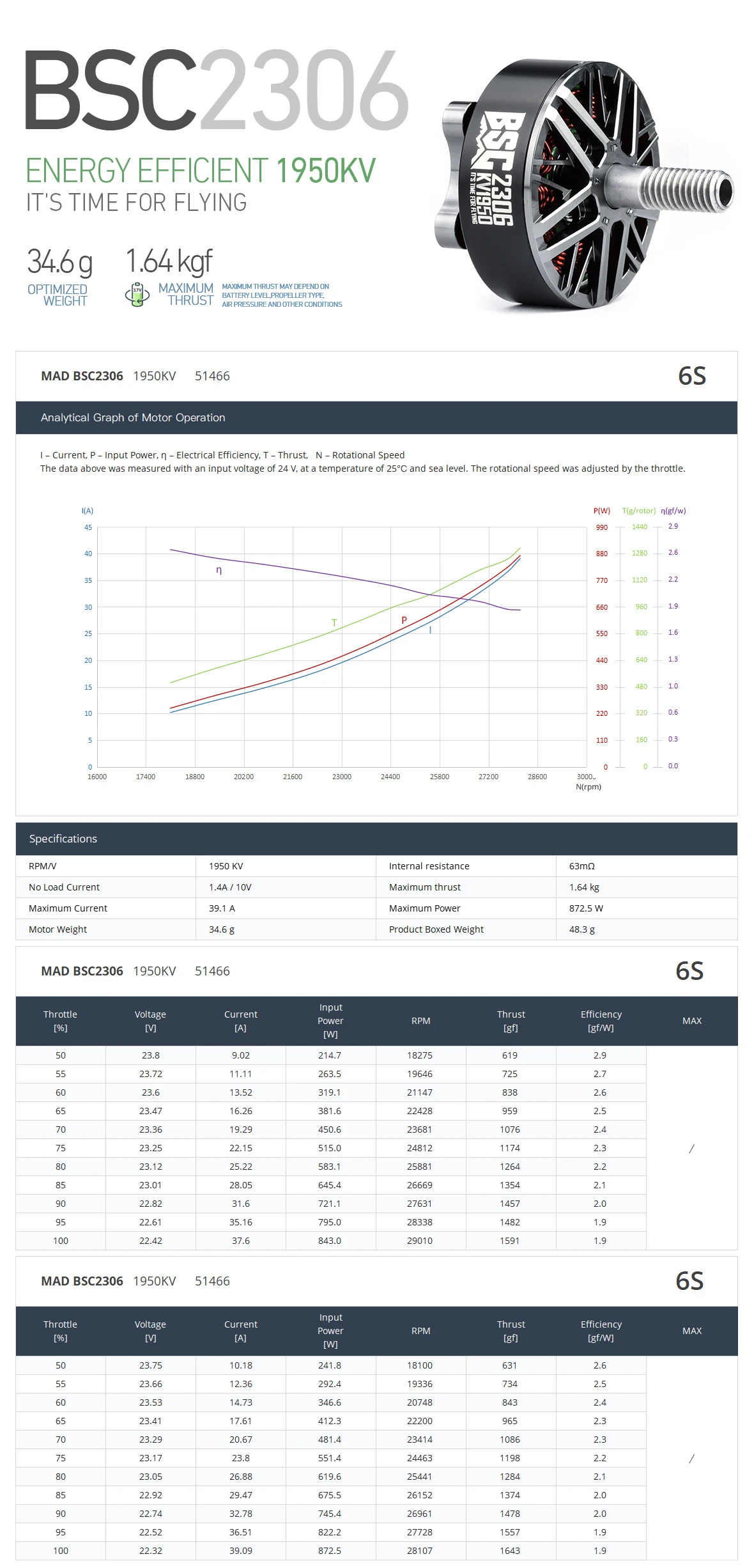 mad bsc 2306 1750kv 1950kv无刷电机fpv无人机电机小型fpv电机5英寸自由