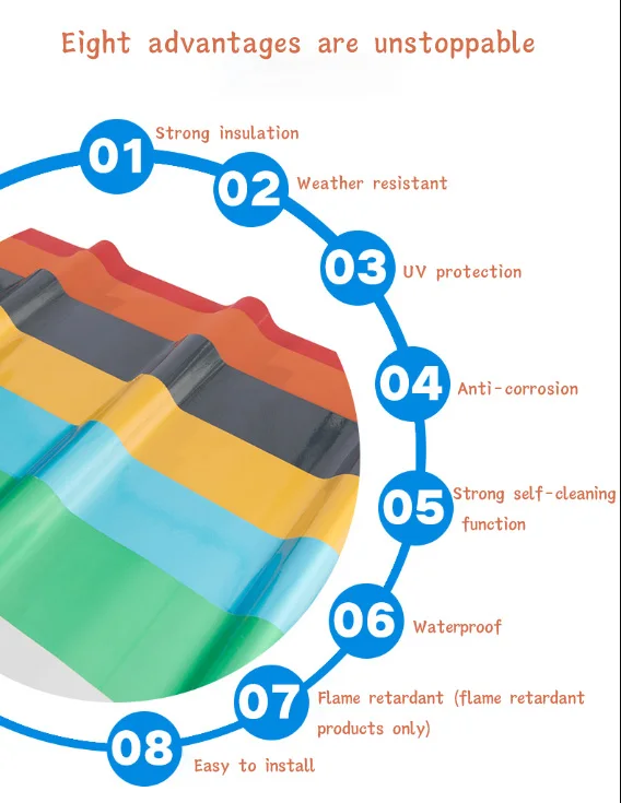 Synthetic Resin Asa Pvc Roofing Tile Heat Insulation Building Materials