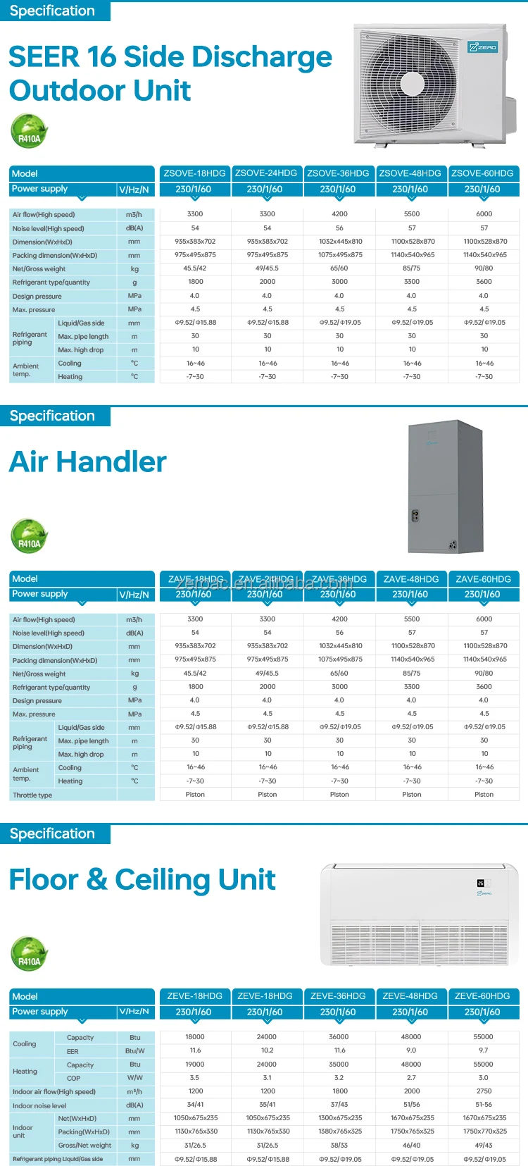 Fan Coil Unit, 60HZ, 220V, Ceiling, 18000 - detail 6