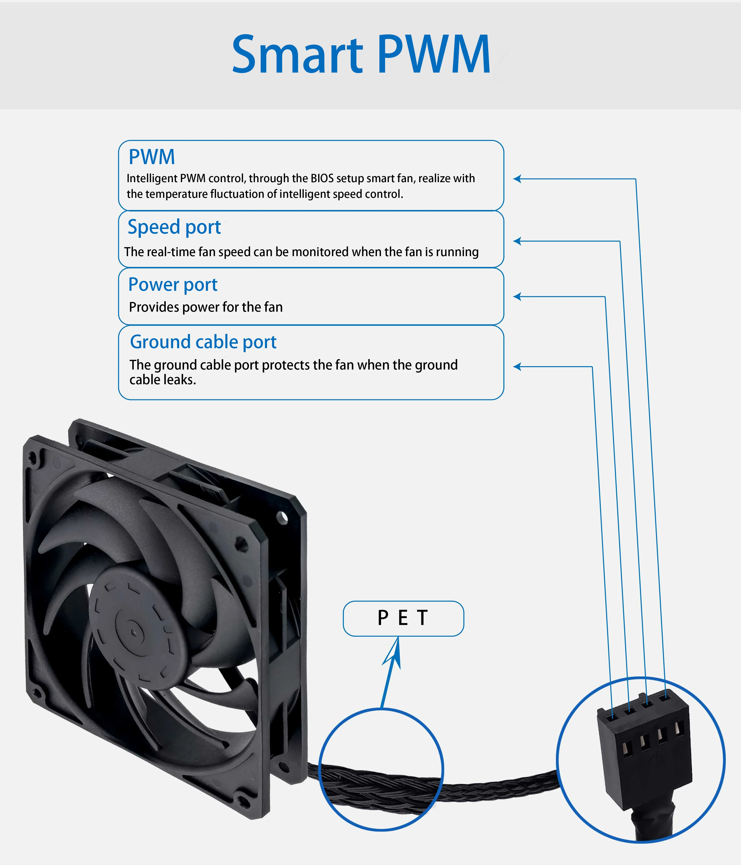 Computer Cooling Fan, 120mm, 120*120*15mm, Axial - detail 6