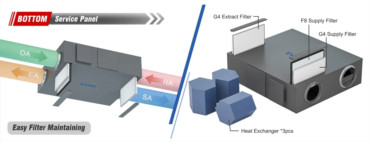 Air Purifier, E-VIPO, Ceiling, HRV, ERV - detail 6