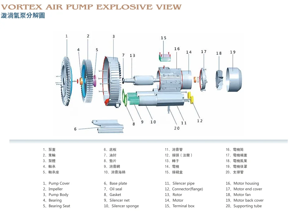 Ring Blower, 220V, 12v, 2NB - detail 2