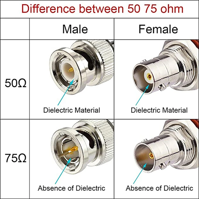 75Ohm BNC Male Crimp RG179 HD SDI Cable Connector for CCTV Security Video Surveillance Camera