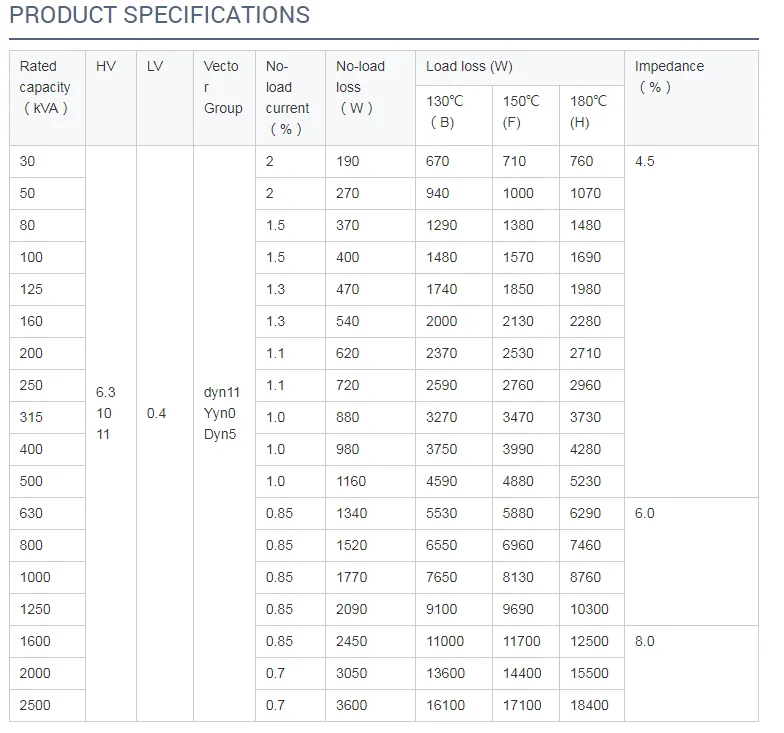 transformer specification