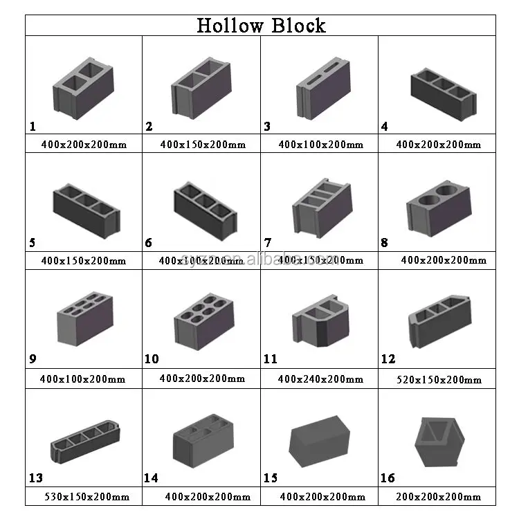 hollow blocks samples