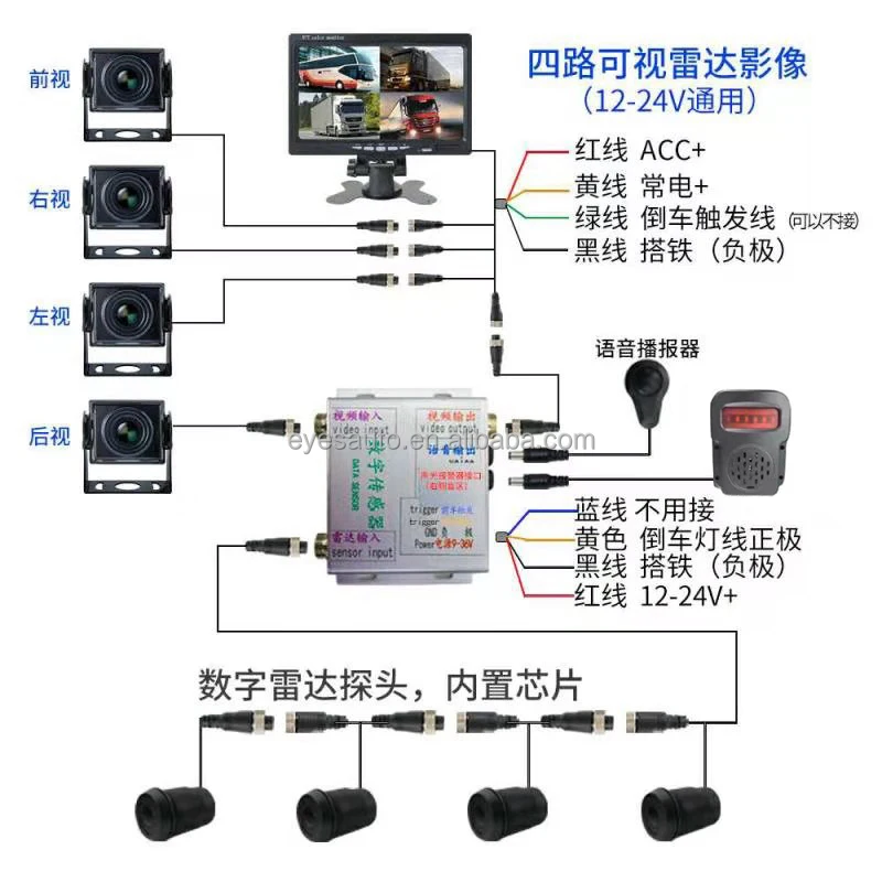 ソフトウェ】 408508用360度バードビューリバースパーキングカメラ