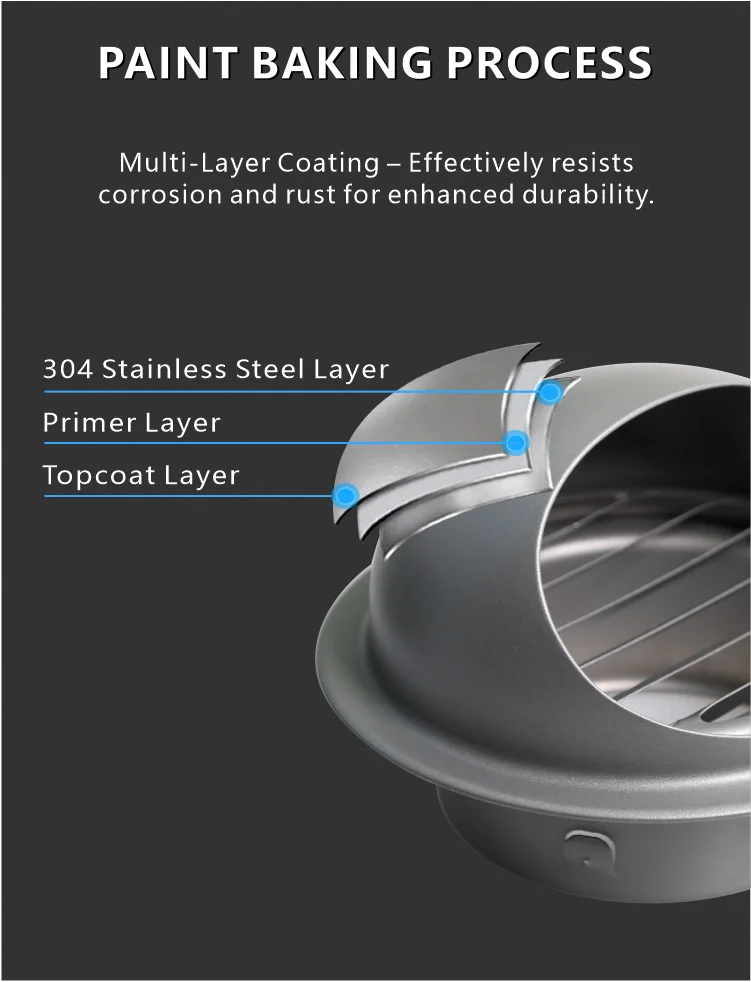 Pvc Duct Fans, 304, Stainless, Steel, Wall - detail 10